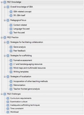 A genre-based approach in the secondary school English writing class: Voices from student-teachers in the teaching practicum